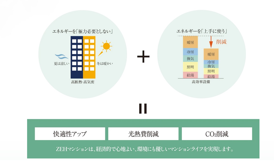 クレアホームズ堺東 北三国ヶ丘
