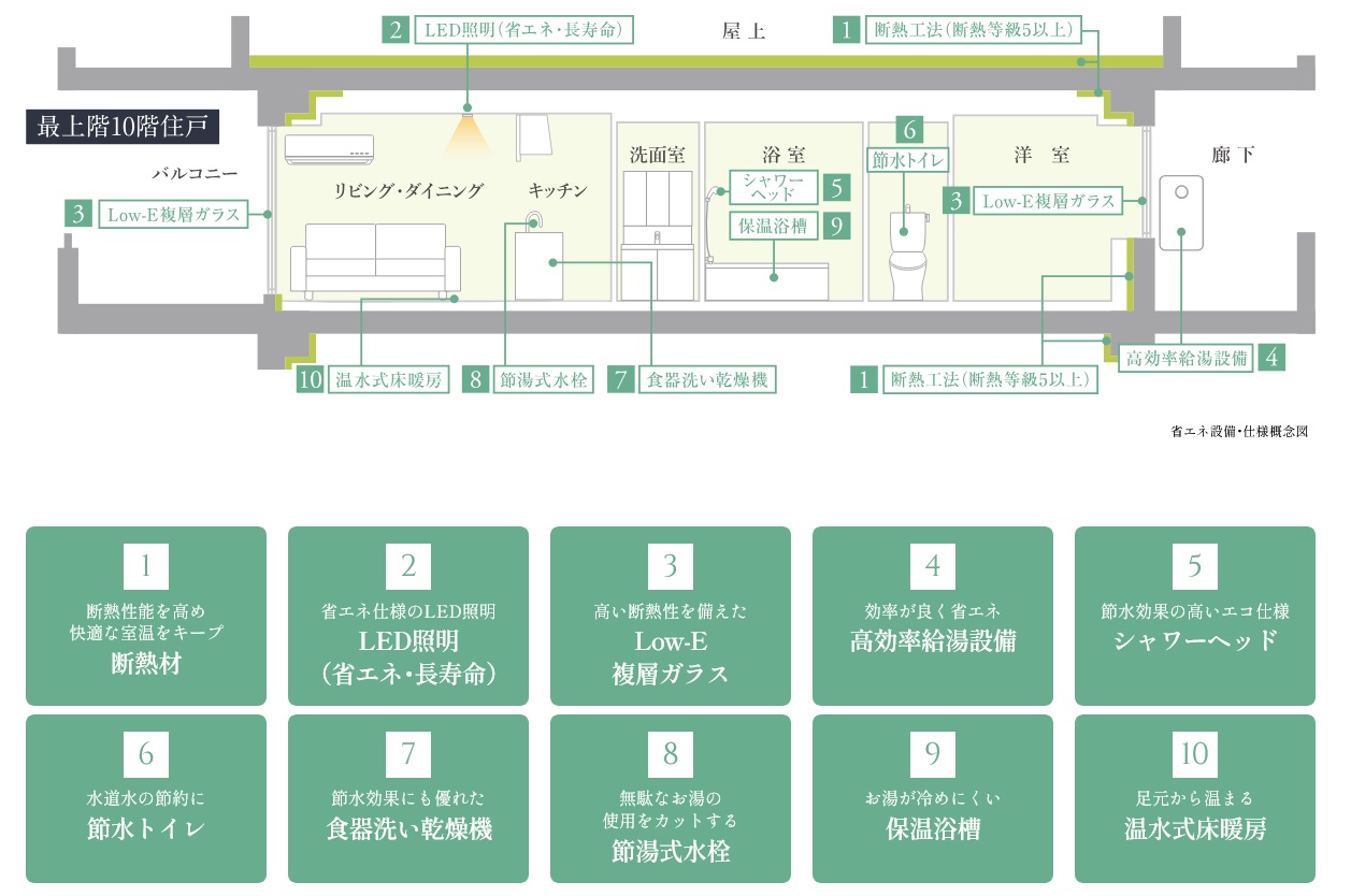 クレアホームズ堺東 北三国ヶ丘