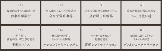 イノバス新瑞橋プロジェクト