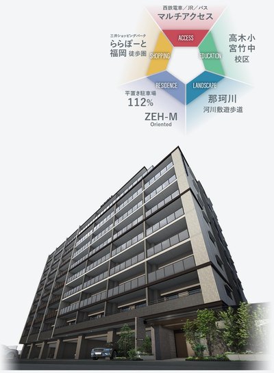 ファーネスト大橋東レジデンス