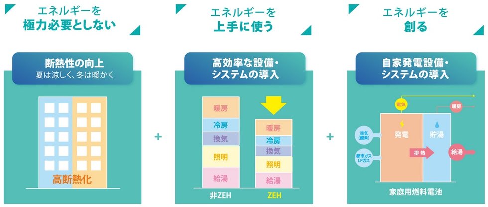 シーンズ関目高殿スクエアガーデン