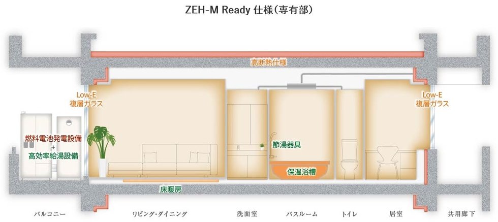 シーンズ関目高殿スクエアガーデン