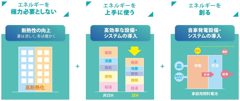 シーンズ南森町