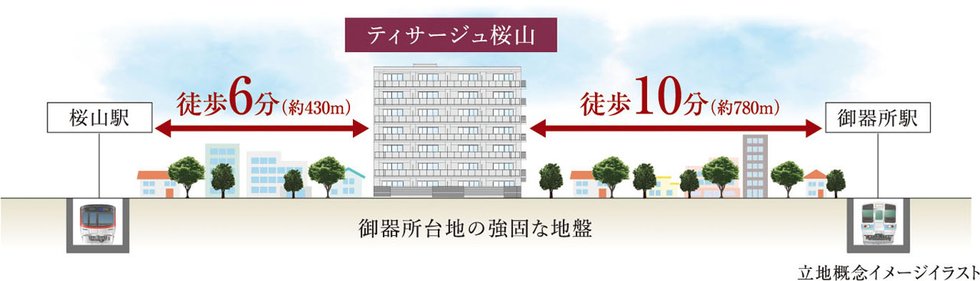 ティサージュ桜山