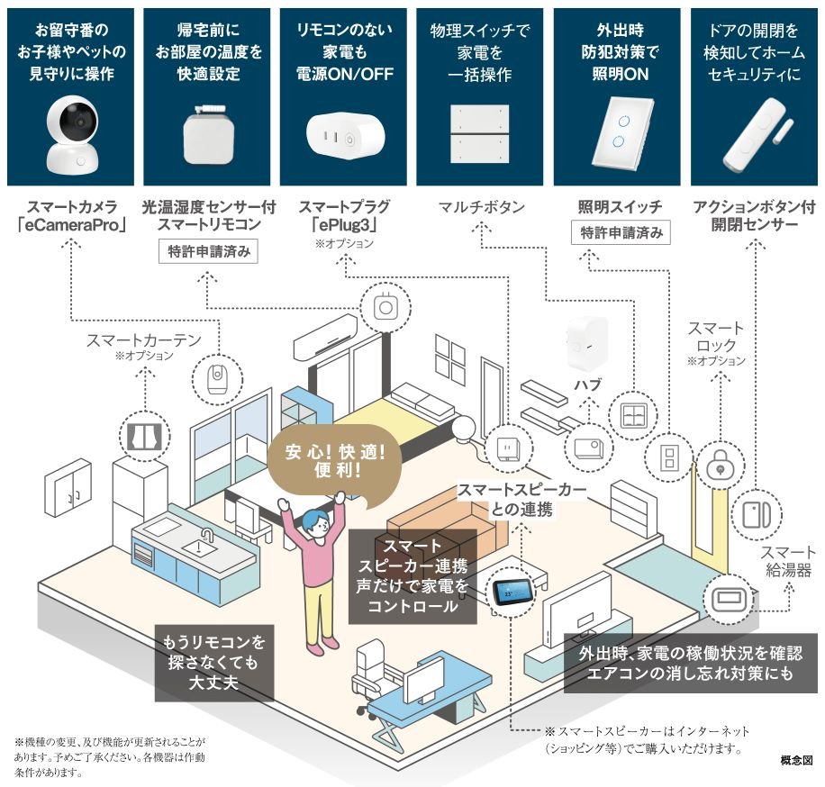 グランドパレス大分駅南タワー