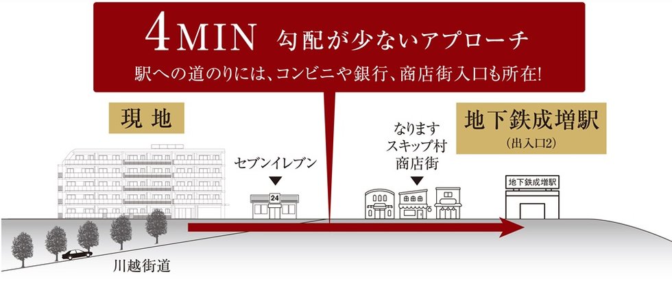エクセレントシティ成増二丁目