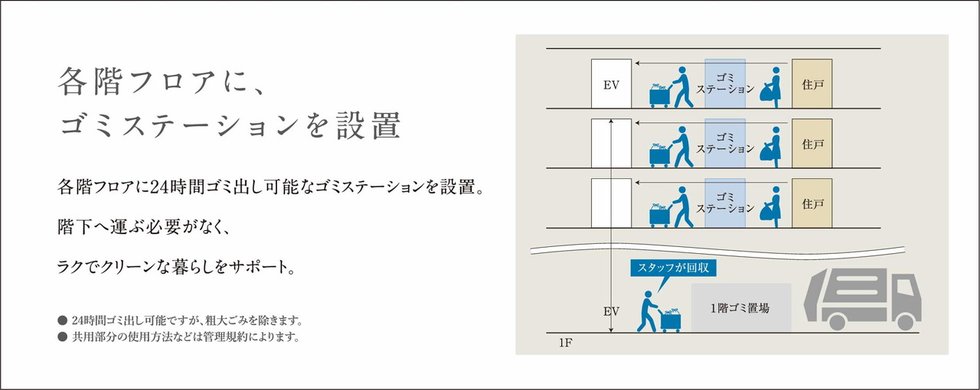ザ・サーパス前橋駅前