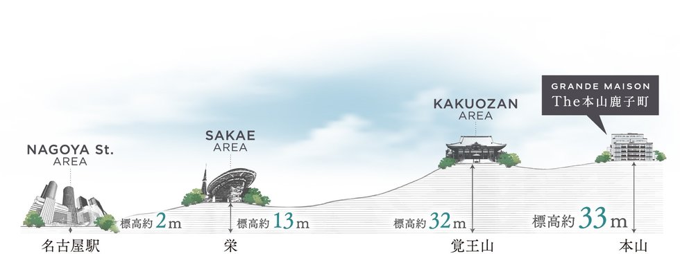 グランドメゾンThe本山鹿子町