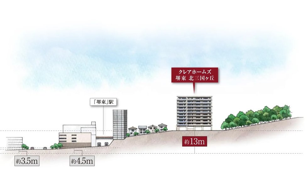 クレアホームズ堺東 北三国ヶ丘