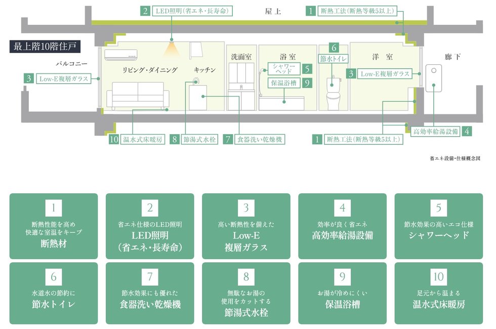 クレアホームズ堺東 北三国ヶ丘