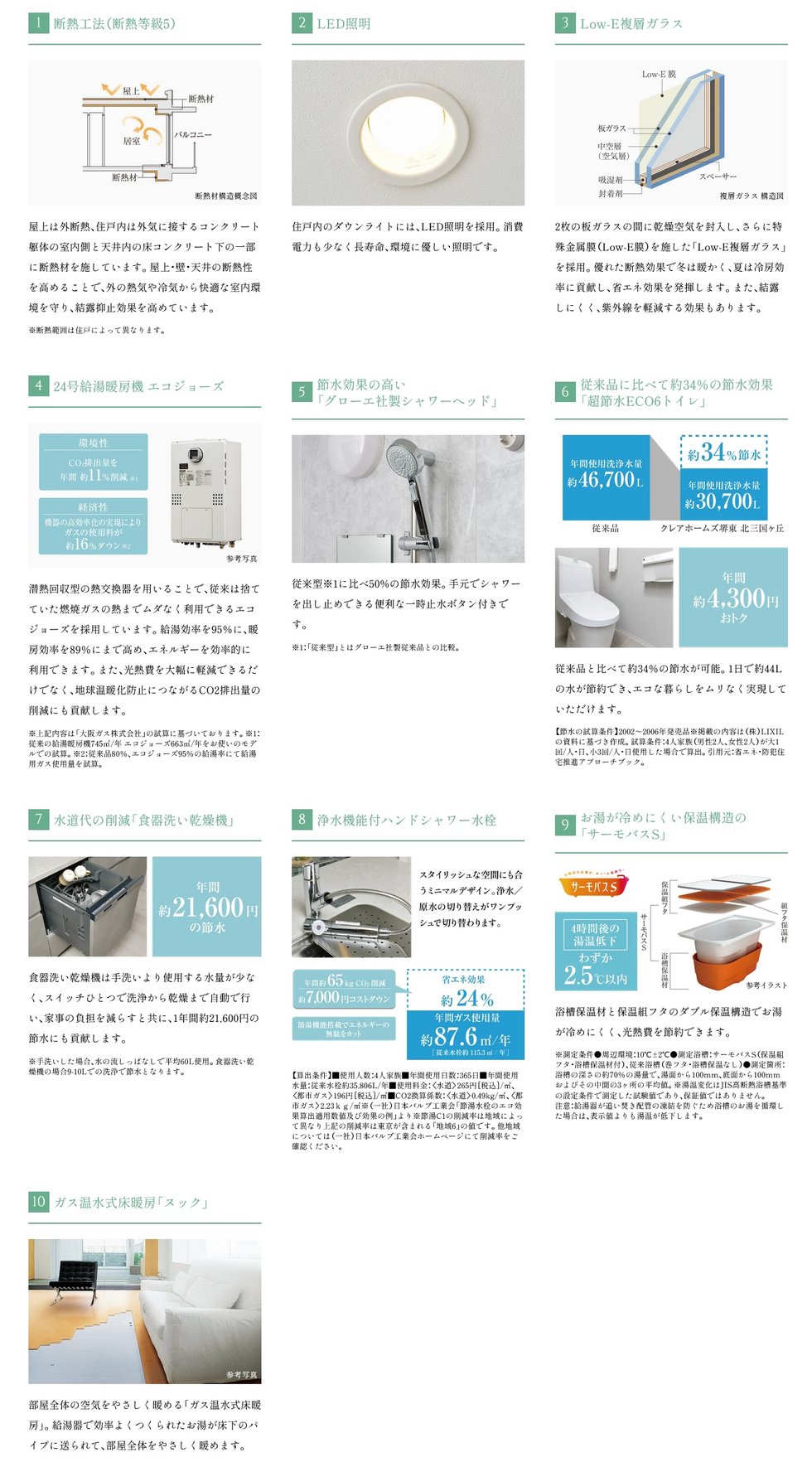 クレアホームズ堺東 北三国ヶ丘