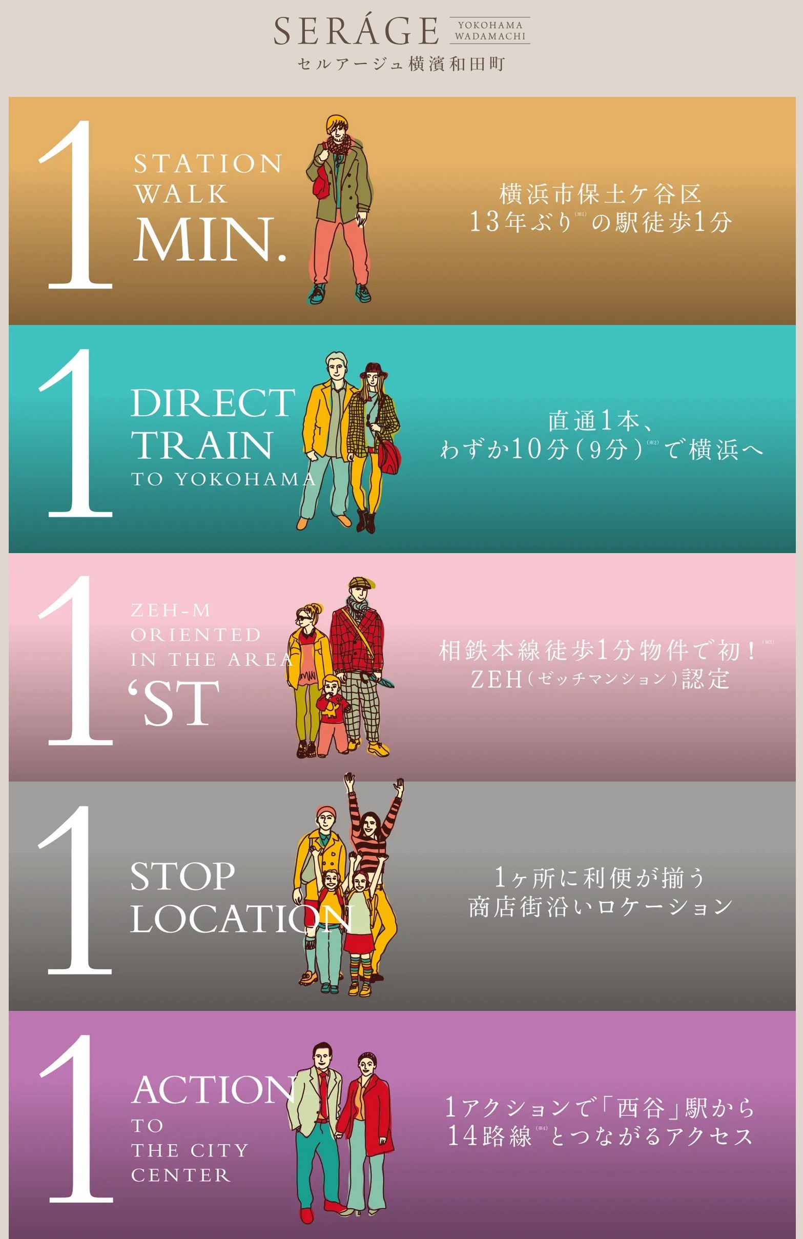セルアージュ横濱和田町