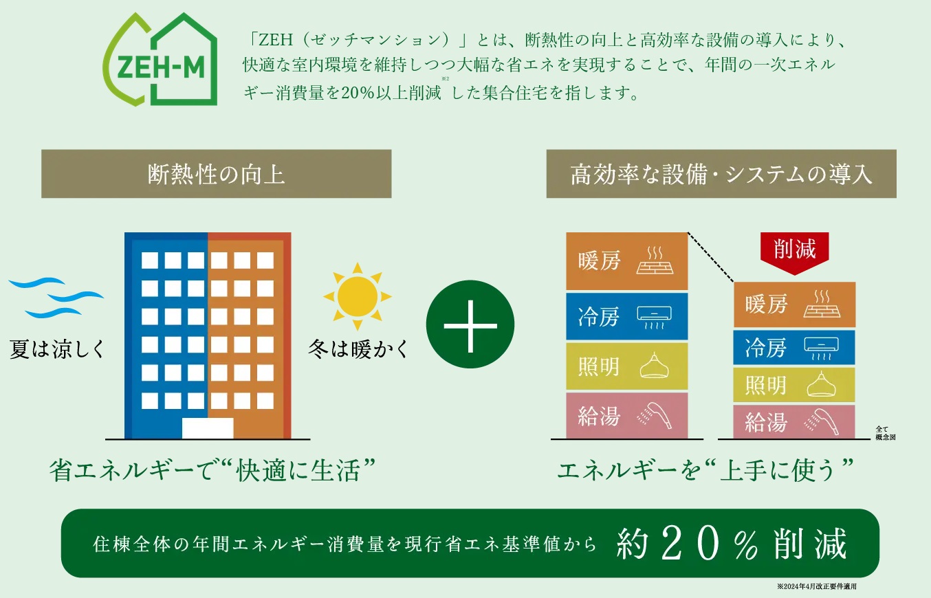 セルアージュ横濱和田町