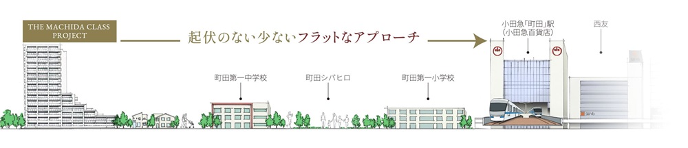 THE MACHIDA CLASS PROJECT