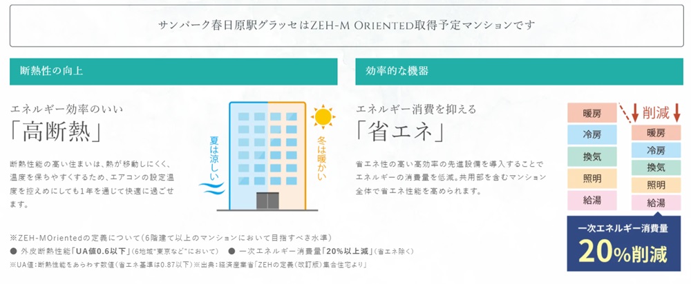 サンパーク春日原駅グラッセ