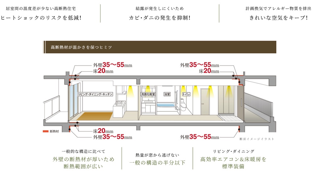 ウィルローズ光が丘