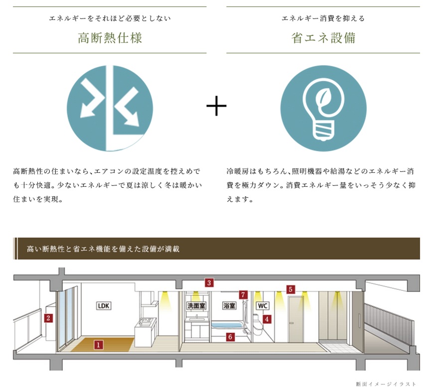 ウィルローズ光が丘