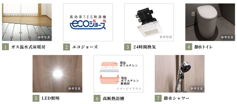 ウィルローズ光が丘