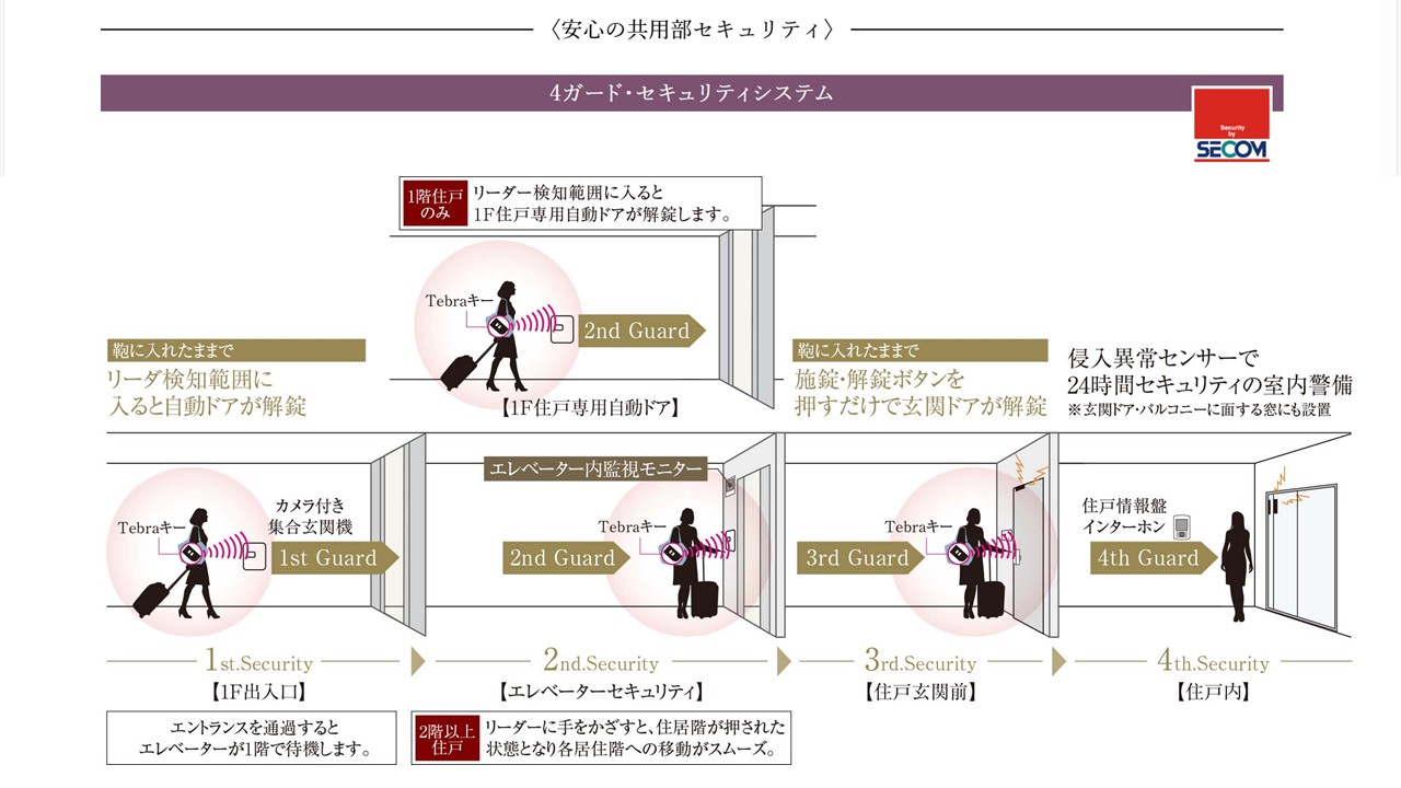 クレアホームズ フラン横浜戸塚