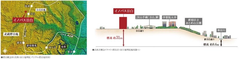 イノバス目白