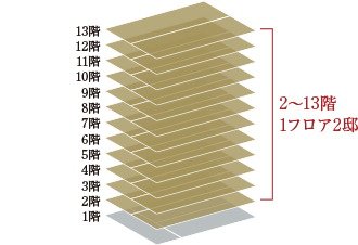 イノバス目白