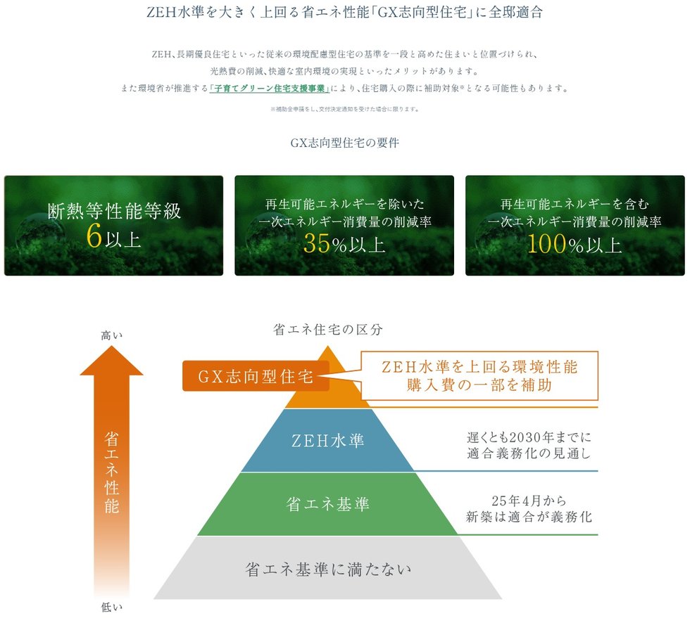プラウド登戸