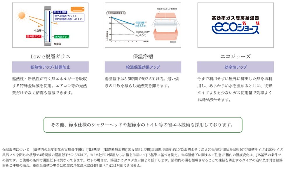 ファミリアーレ岩倉駅前