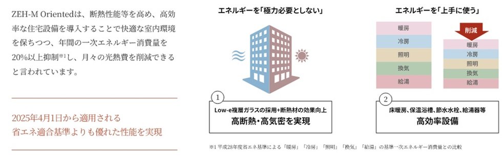 ファミリアーレ岩倉駅前