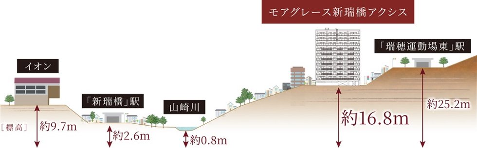 モアグレース新瑞橋アクシス