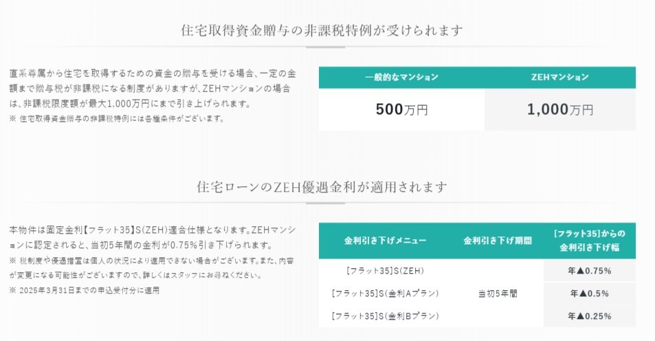 サンパーク春日原駅グラッセ