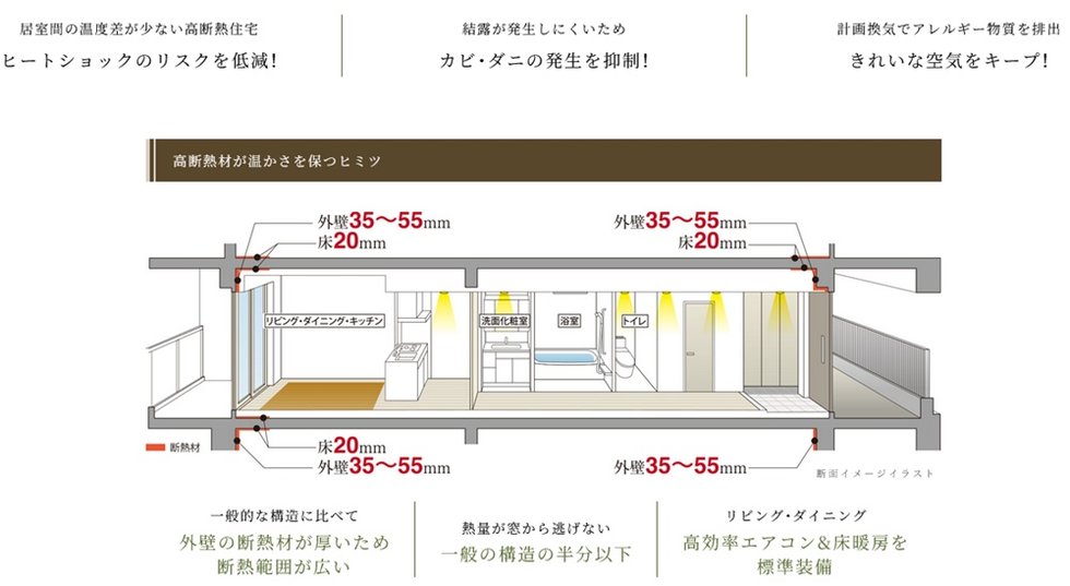 ウィルローズ光が丘