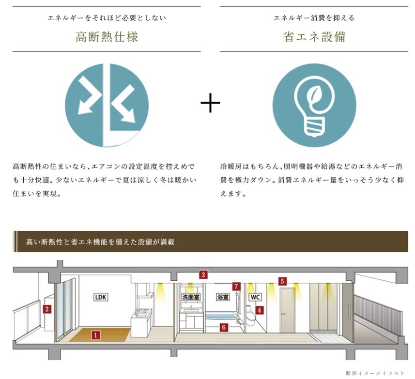ウィルローズ光が丘