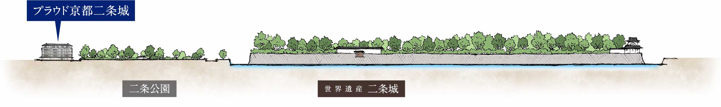 プラウド京都二条城