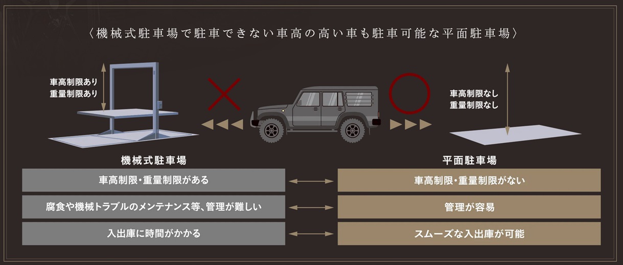 J.CREST番町ミッドハウス