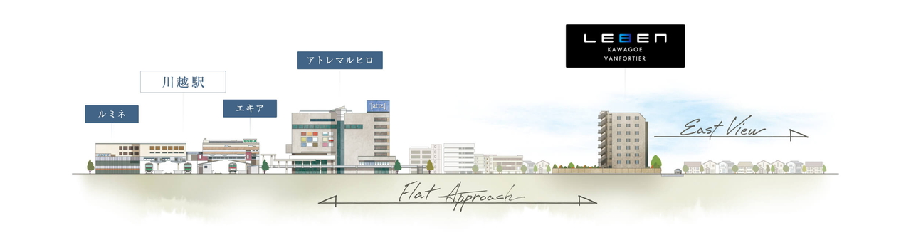 レーベン川越 VANFORTIER