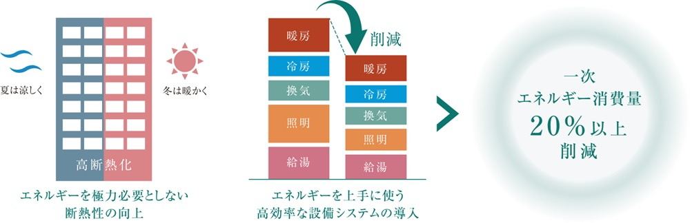 ソルティア川越