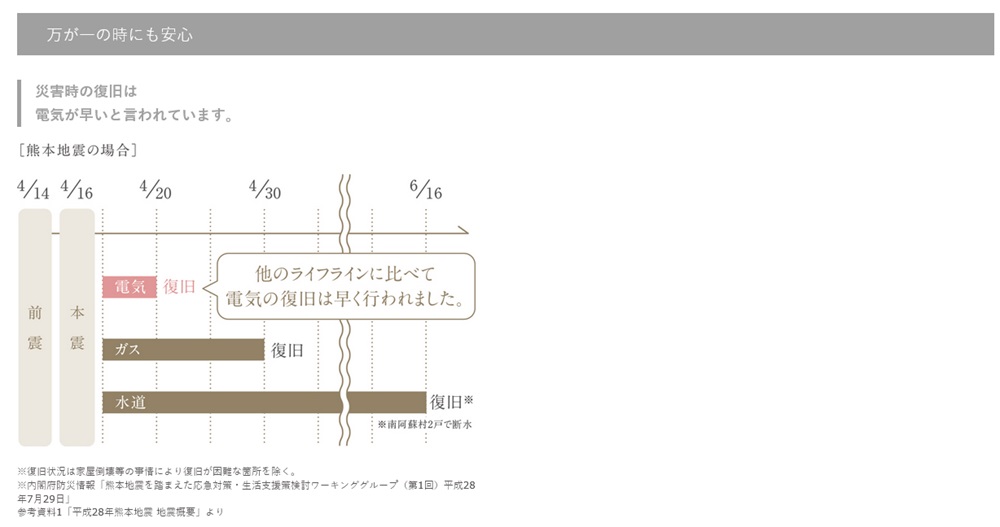 グランドオーク浦上テラス