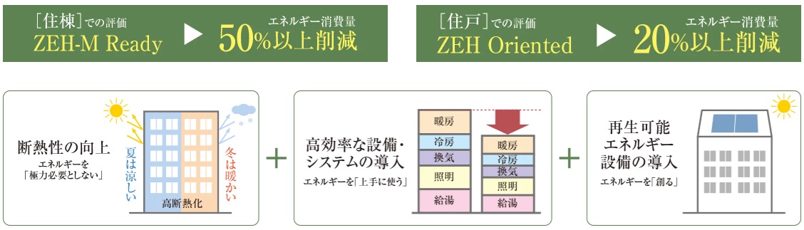 エスリード住吉大社駅レジデンス