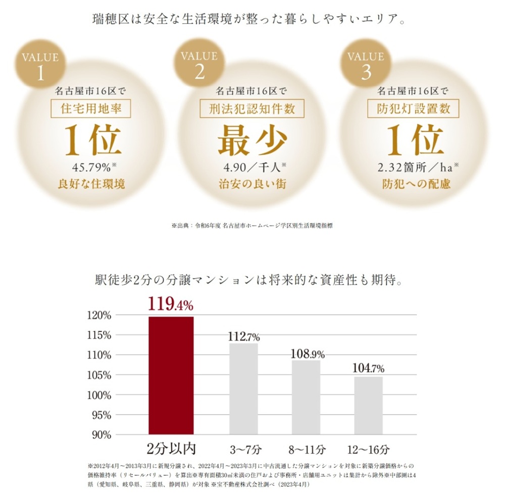 ファミリアーレ瑞穂妙音通