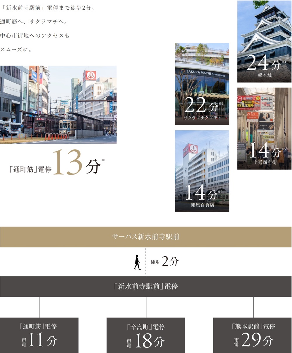 サーパス新水前寺駅前