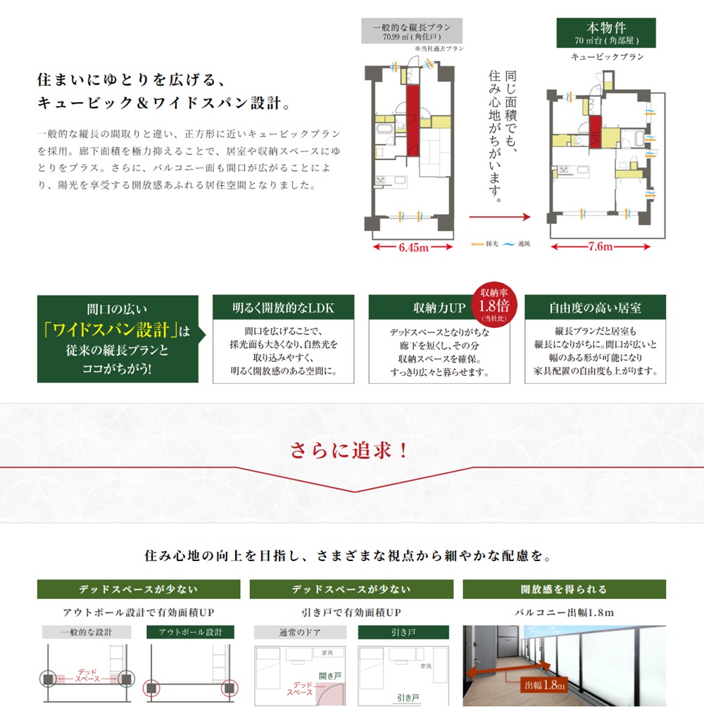 エステムコート伏見丹波橋