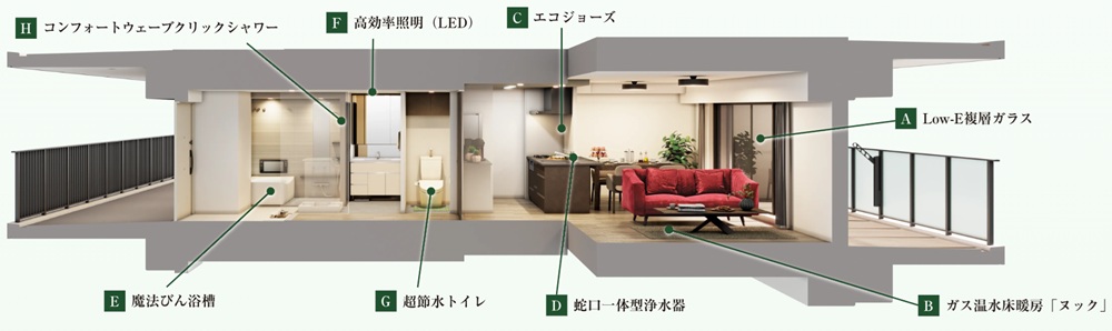 エステムコート伏見丹波橋