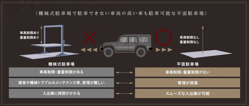J.CREST番町ミッドハウス
