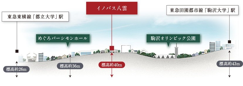 イノバス八雲