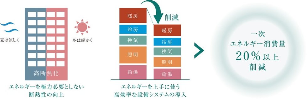 ソルティア川越
