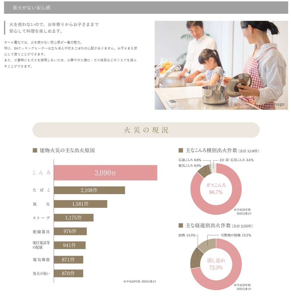 グランドオーク浦上テラス