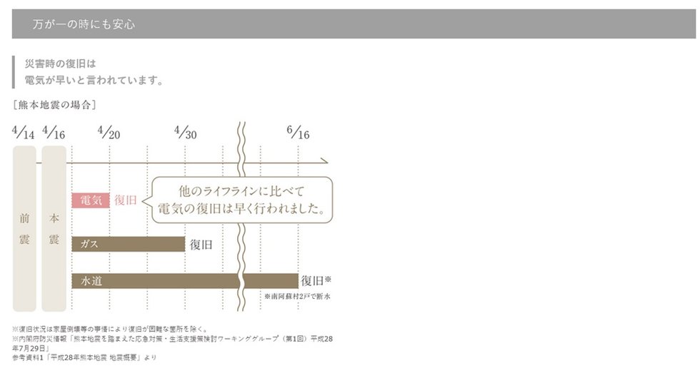 グランドオーク浦上テラス