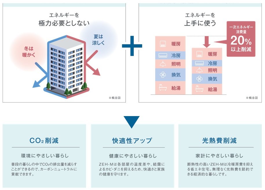 グランドオーク浦上テラス