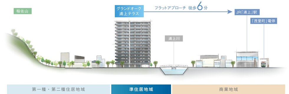 グランドオーク浦上テラス