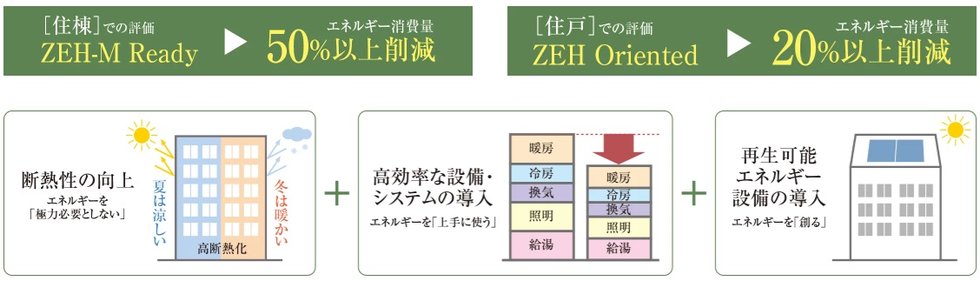 エスリード住吉大社駅レジデンス